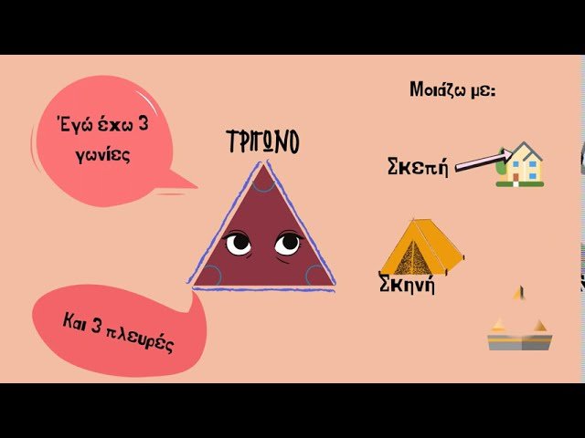 3. Γεωμετρικά Σχήματα